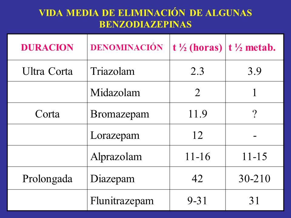 Media vida del lorazepam tiempo de